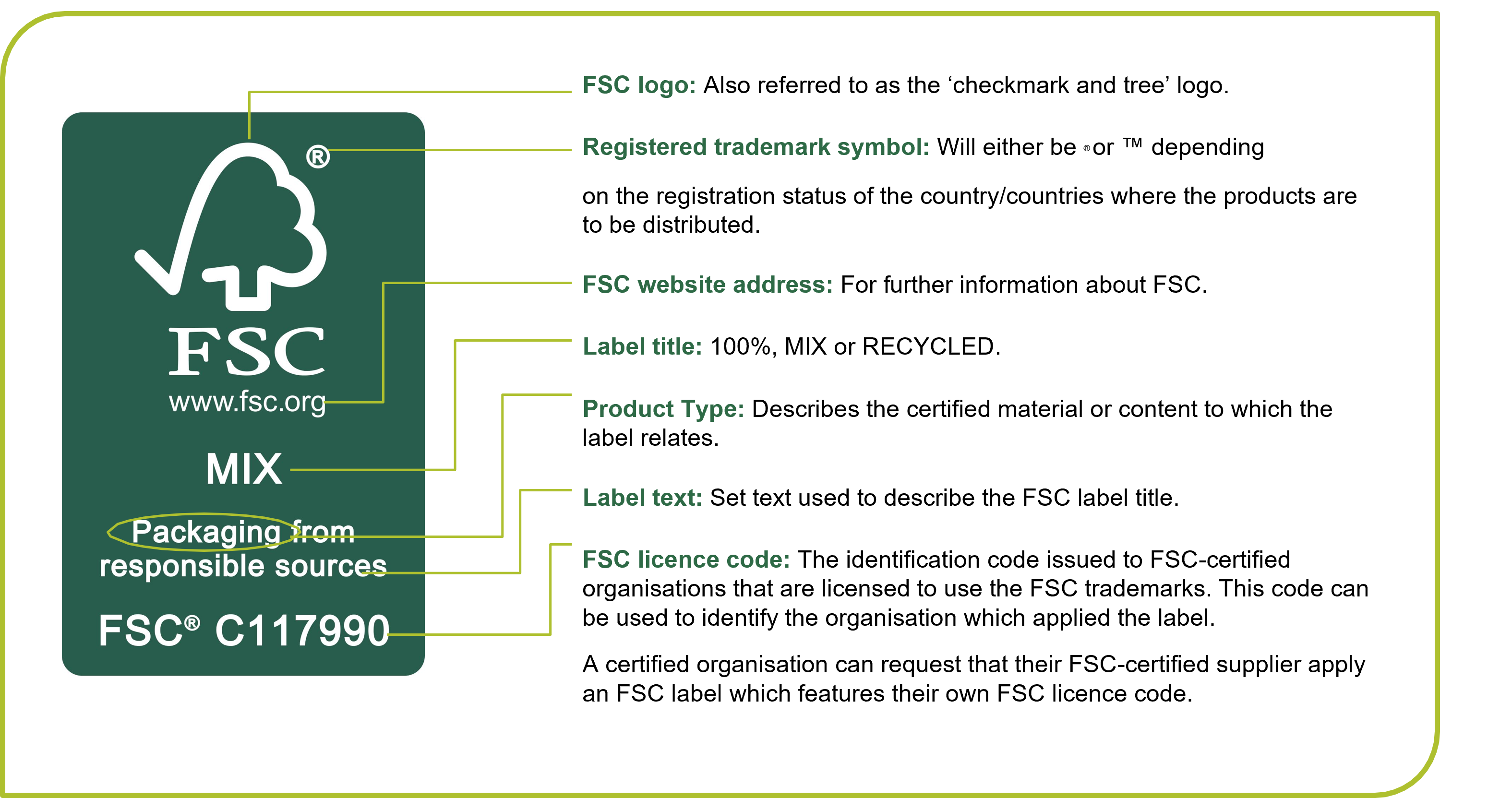 FSC Certification Label Anatomy